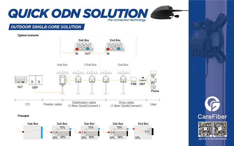 Pre-Connected vs. Field-Spliced: Which FTTH Deployment Strategy Saves More Time and Cost?
