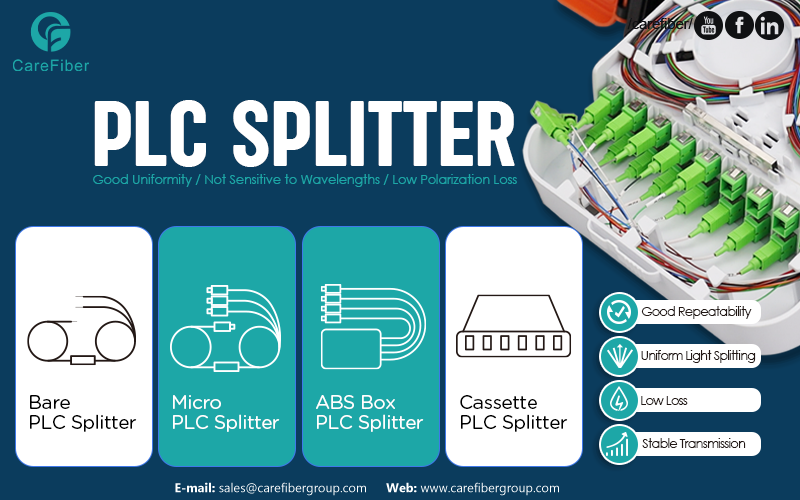 TÜV Certified Precision: The Role of Carefiber as a China High Quality PLC Splitter Factory